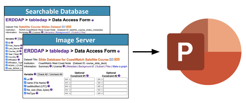 Non-Traditional Use of ERDDAP Image